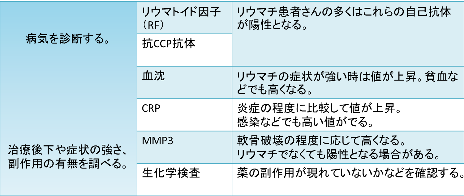 感染性病原体またはウイルスがRAを引き起こす可能性がある